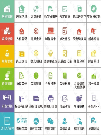 호텔 금전 등록기 소프트웨어 아파트 인 호텔 프론트 데스크 도어 잠금 B & B 룸 체크인 등록 임대 관리 시스템