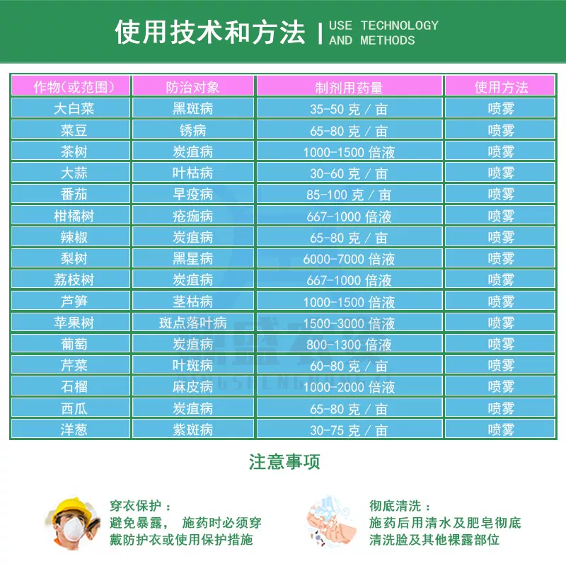 Xianzheng Da Shi 10%бензооксиэтилдиразол хлорофитидритс заболевание Антурия Ранняя Эвафизикс Пестицид Бибиномы