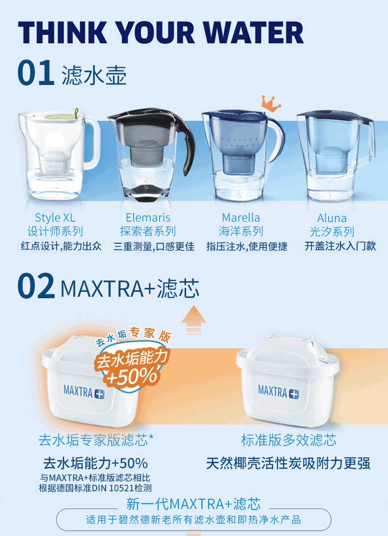 碧然德 海洋系列 Marella XL 净水壶 3.5L+7个德国原装滤芯 图15