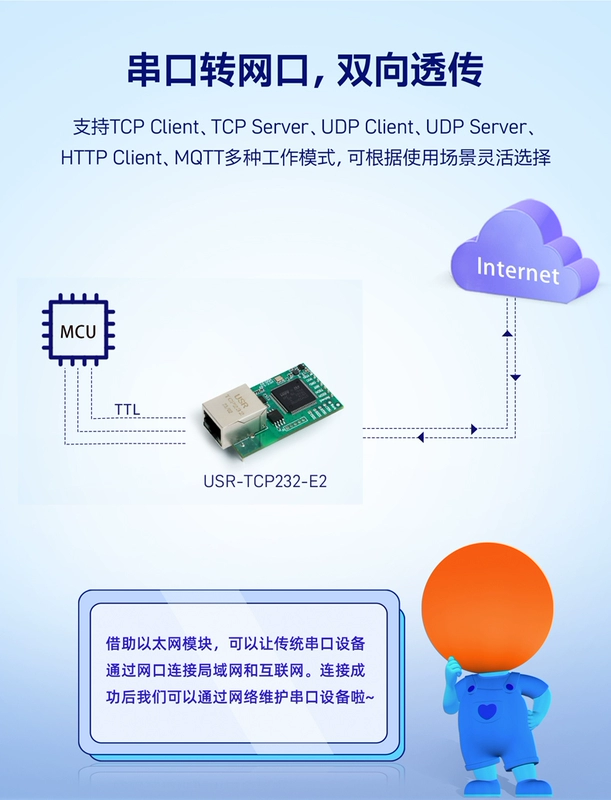 Cổng nối tiếp kép/ba tới mô-đun Ethernet Giao tiếp TTL Mạng MQTT đến cổng nối tiếp TCP/IP con người E2/ED2