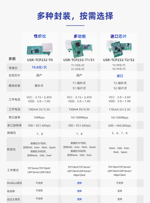 Cổng nối tiếp của ai đó sang mô-đun Ethernet TTL sang cổng mạng chân truyền trong suốt Modbus rtu tới cổng tcp T1