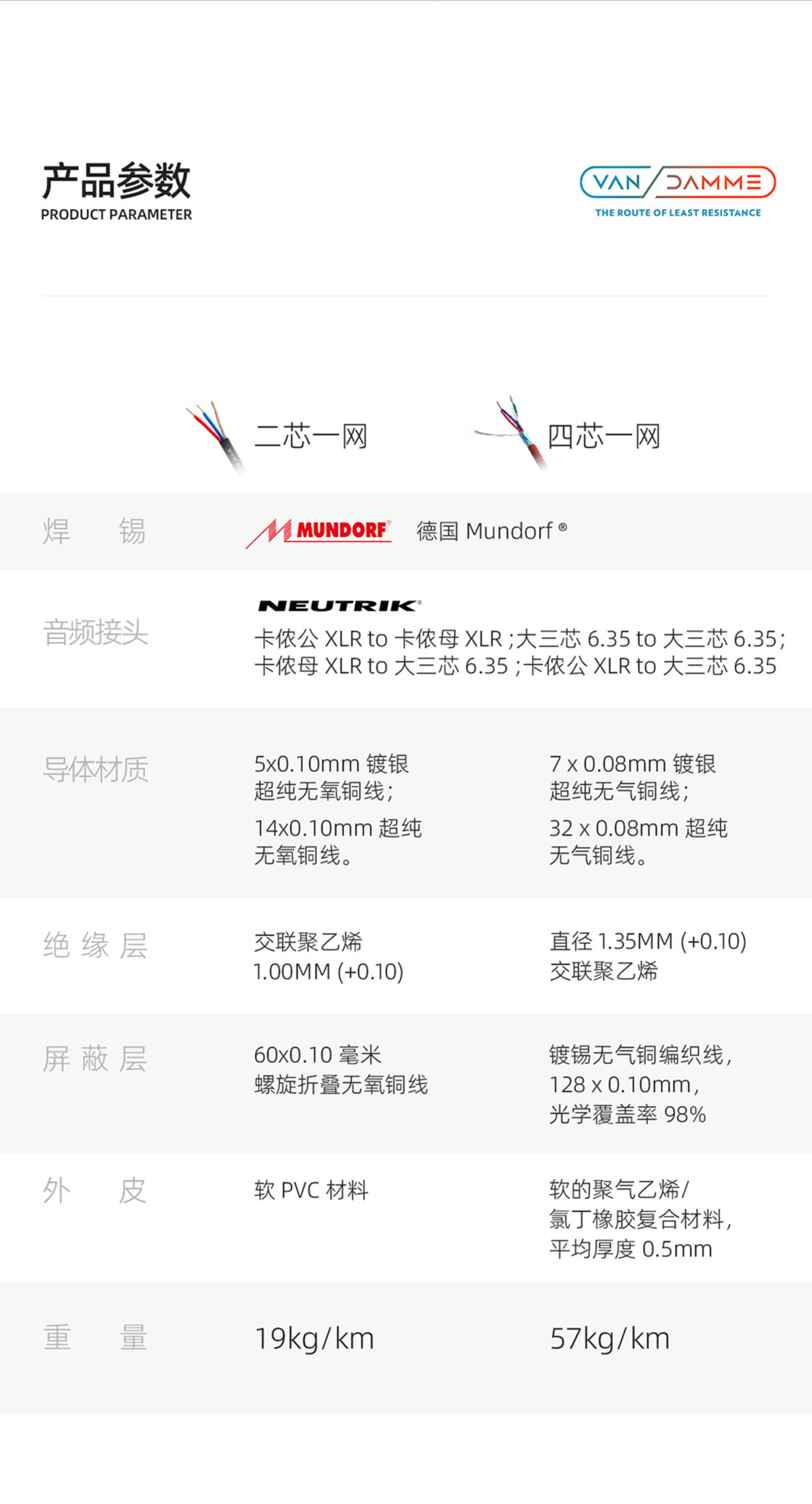 英国范登美纽崔克neutrik镀银话筒线平衡XLR卡侬公对卡农母音频线