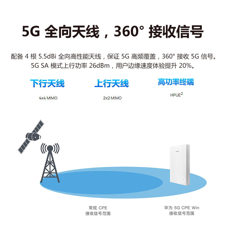 Распределенный маршрутизатор 华为5g cpe win通插卡5g无线路由器户外移动车载监控h312-371 Huawei
