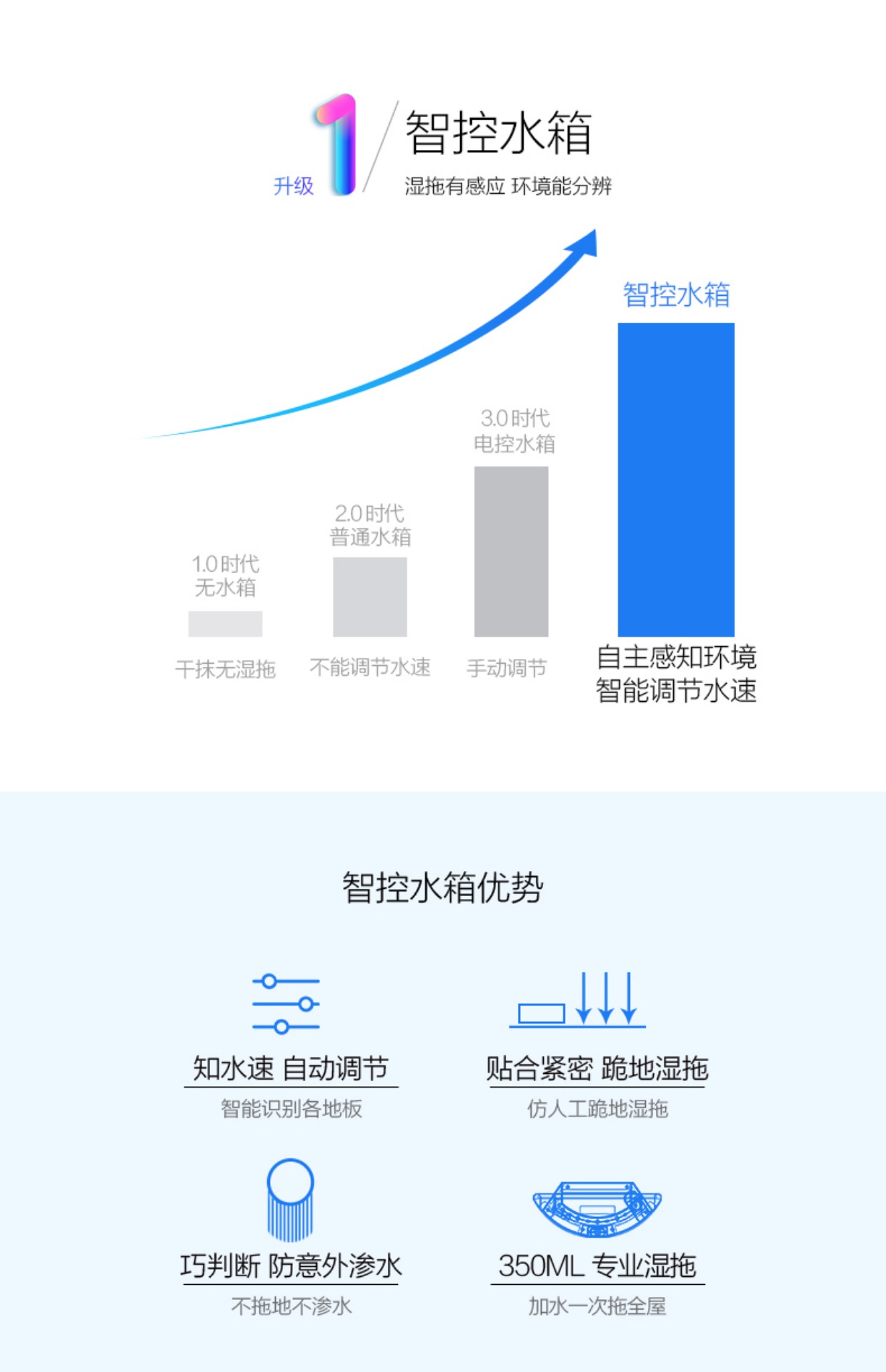 Haier / Haier Xingyao robot quét nhà thông minh tự động chà thông minh máy lau ướt robot c30b