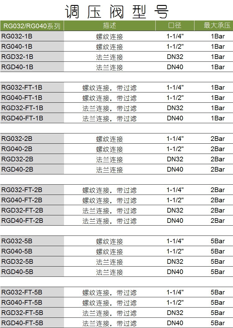 2-RG032-40ͺб