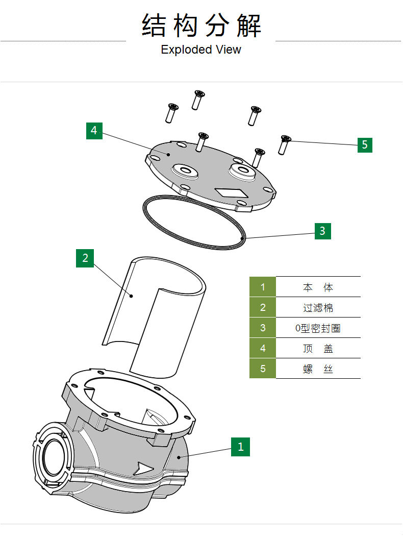 GF015-200结构分解.png