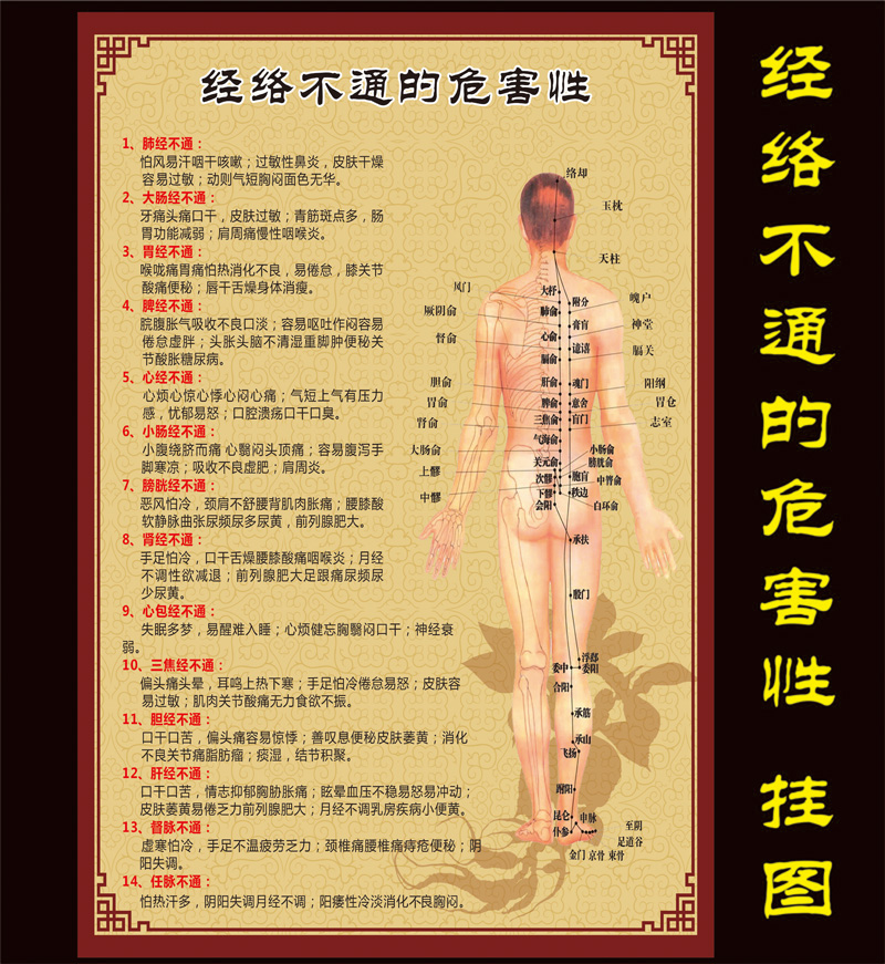 Acupuncture-Moxibustion Health Preservation Picture Beauty Salon Posters Propaganda Painting Advertisement Moxibustion Human Acupoint Figure of Meridian Obstruction