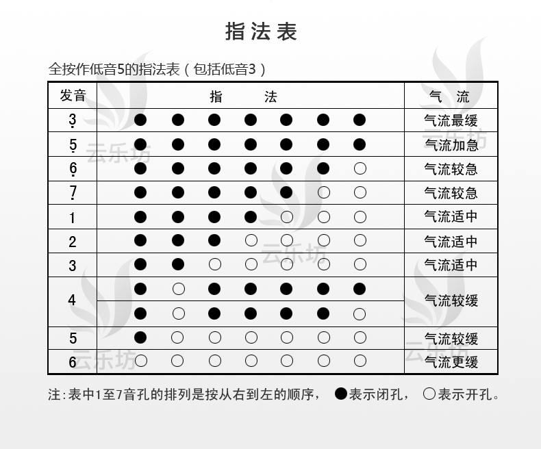 Cucurbits Nhạc cụ cho người mới bắt đầu Zizhu C Điều chỉnh B Điều chỉnh nhỏ D Điều chỉnh F Yunle Phường Học sinh tiểu học - Nhạc cụ dân tộc đàn cổ cầm giá rẻ