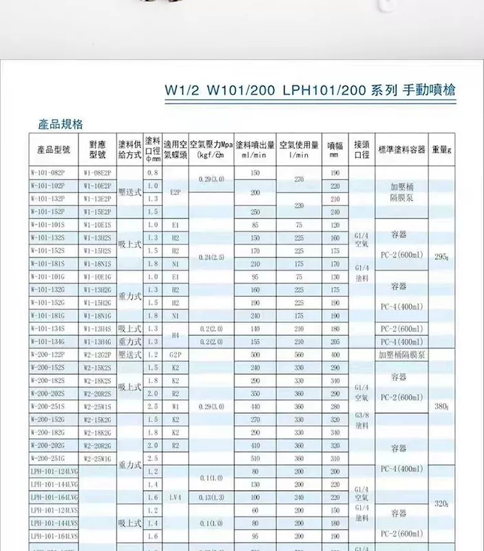Súng phun sơn Puyuan W-101 Súng phun sơn ô tô phun sơn cao cấp lên xuống đồ nội thất nồi W1 súng phun cấp áp suất khí nén cốc lọc khí