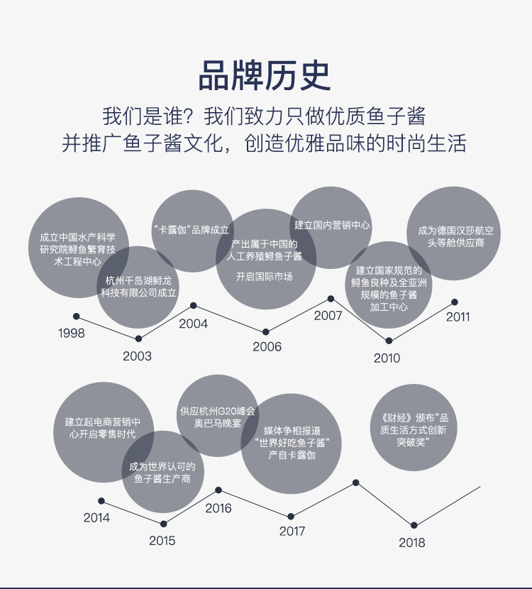 汉莎航空头等舱供应商 卡露伽 西伯利亚鲟鱼子酱 10g 图7