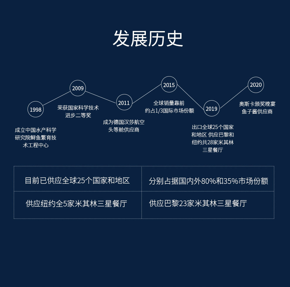 卡露伽8/9/10年份即食大黑鱼籽酱