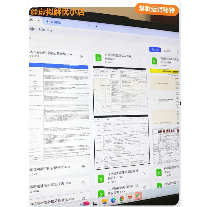 Short Video Douyin Operation and Management: Creating a Sop, Workflow Management Plan, and Work Template