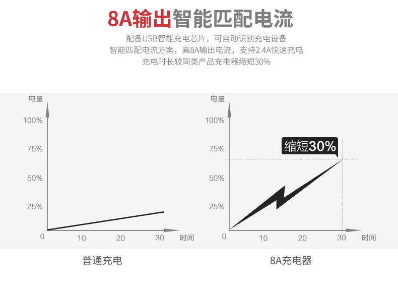 chargeur ANTPO - Ref 1292188 Image 8