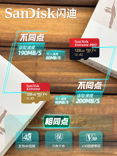 Карта памяти SanDisk TF 128 ГБ для DJI Pocket 3, карта памяти для экшн-камер Action4/5Pro, нано-флеш-карта