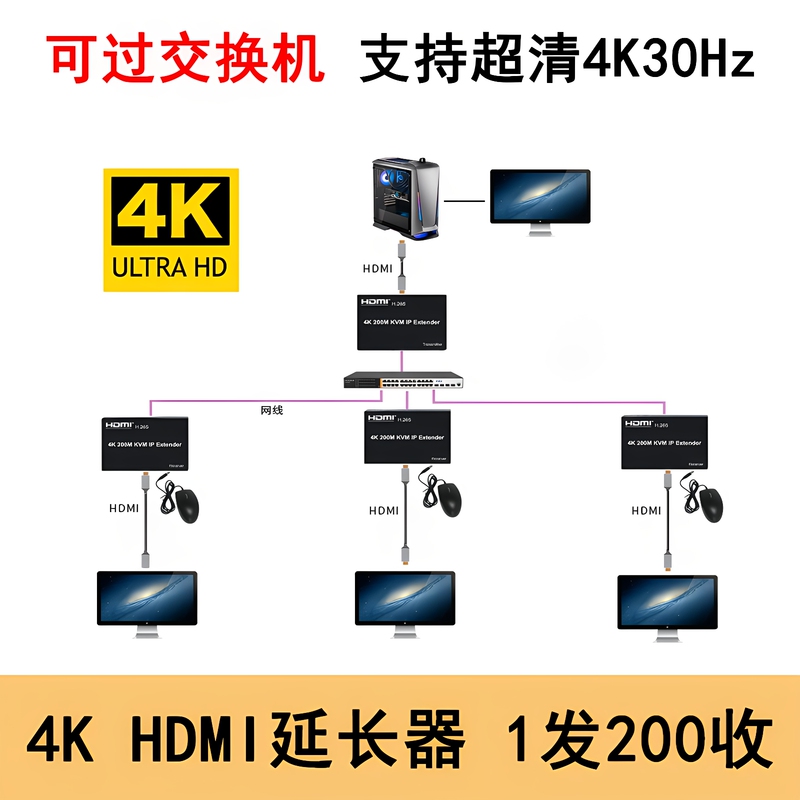HDMI Ethernet Extender 4K Ultra Hd over Switch, One Transmitter to Multiple Receivers Transmission 200m Supports USB Control Kvm HDMI Ethernet Extender 4K Ultra Hd over Switch, One Transmitter to Multiple Receivers Transmission 200m Supports USB Control Kvm