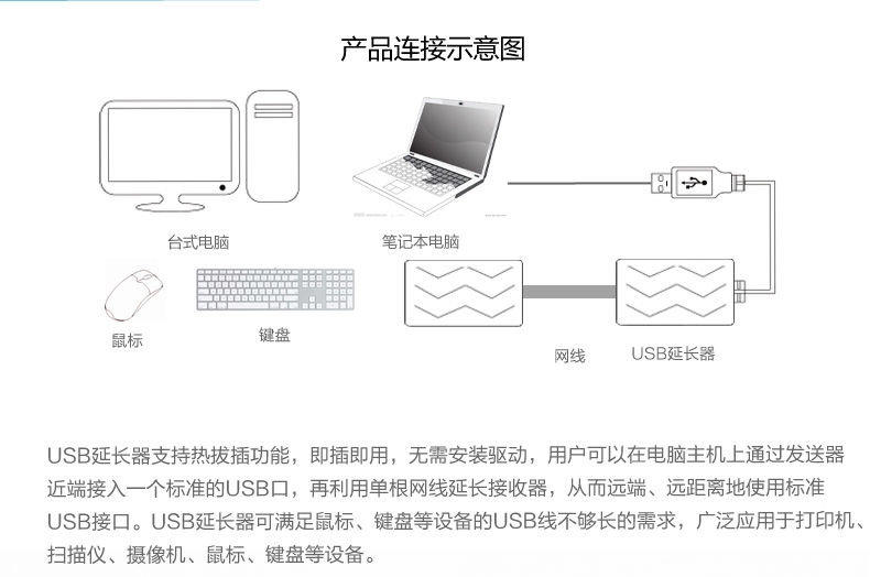 Prolongateur USB - Ref 433456 Image 27
