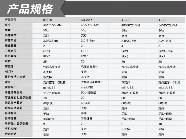 Tableau de bord vélo IGPSPORT - Ref 2423863 Image 8