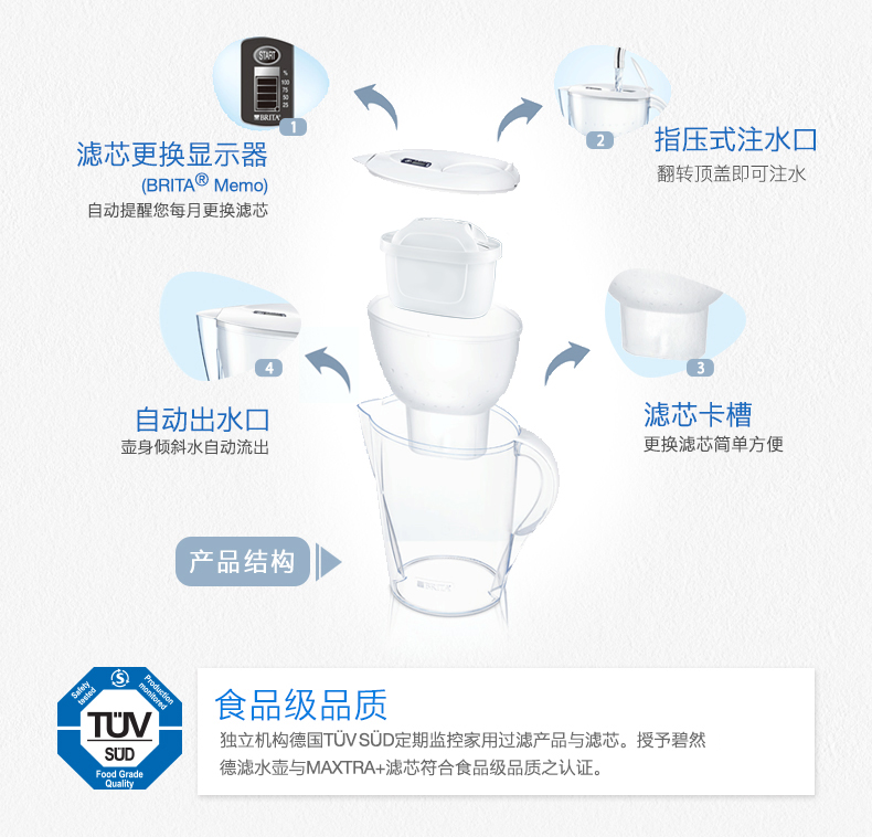 碧然德 海洋系列 Marella XL 净水壶 3.5L+7个德国原装滤芯 图5