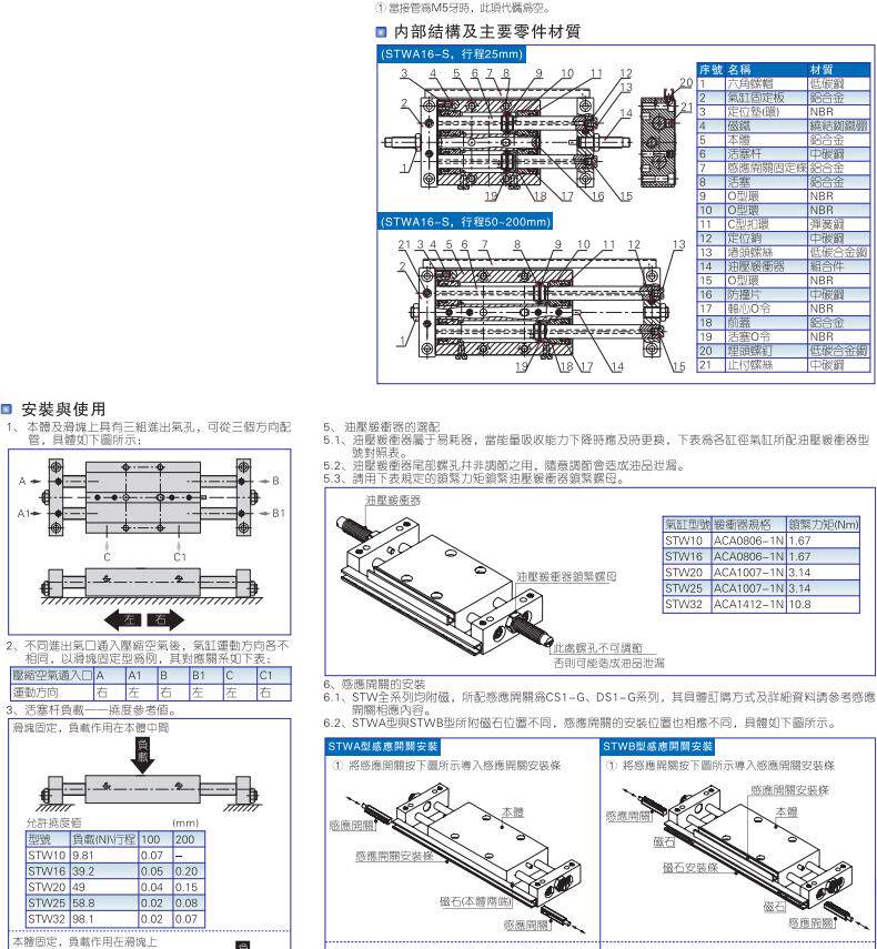 Цилиндр 全新原装亚德客滑台气缸stw25/32x25x50x75x100x125x150x175x200 Airtac