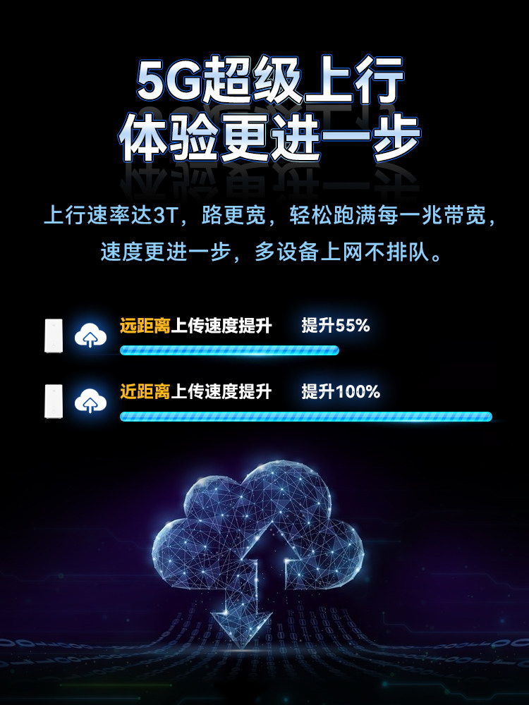 [Sf Express] Hongmeng 5g Cpe Plug-In Router Wireless Network Mobile Wifi Portable Hotspot Network Card Cpe Gigabit Network Wifi6+3000M Nationwide General Data Card