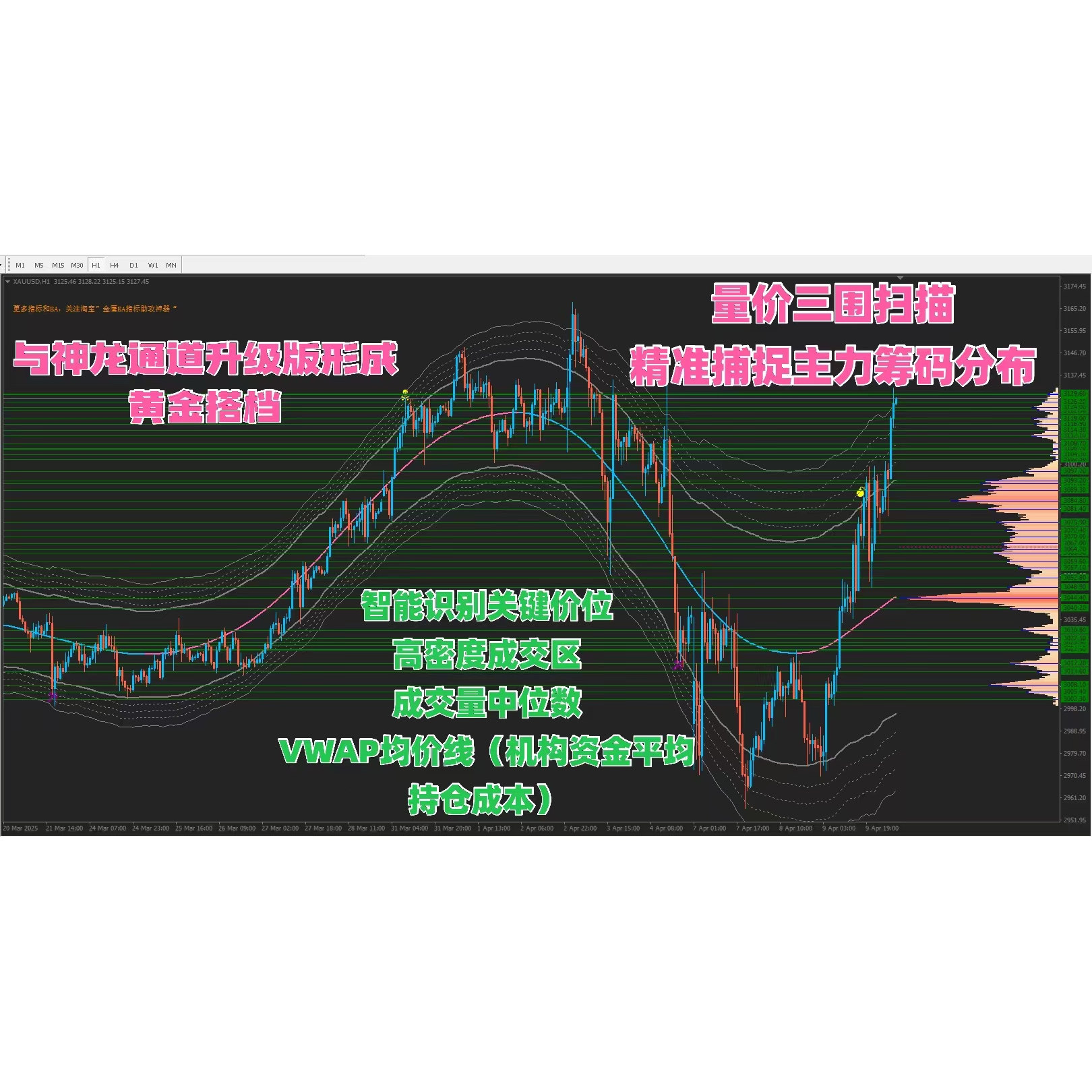 Mt4 指標 (98) 사진
