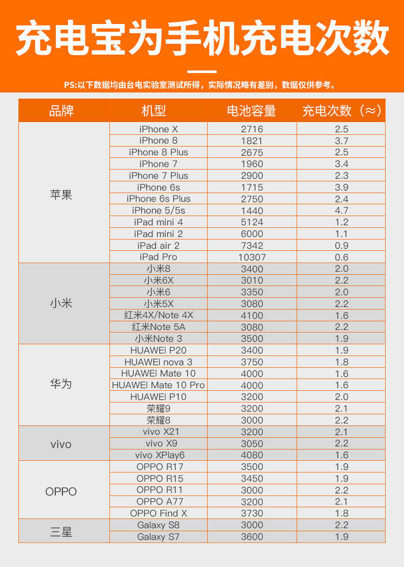 Teclast / Taipower siêu mỏng xách tay sạc kho báu dung lượng lớn 10.000 mA của Apple Andrews vivo Huawei điện thoại di động đích thực generic hai chiều nhanh phí phí ​​đèn flash mỏng và nhỏ gọn điện thoại di động - Ngân hàng điện thoại di động sạc dự phòng chính hãng