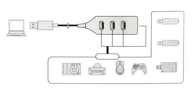 Concentrateur USB - Ref 364537 Image 9