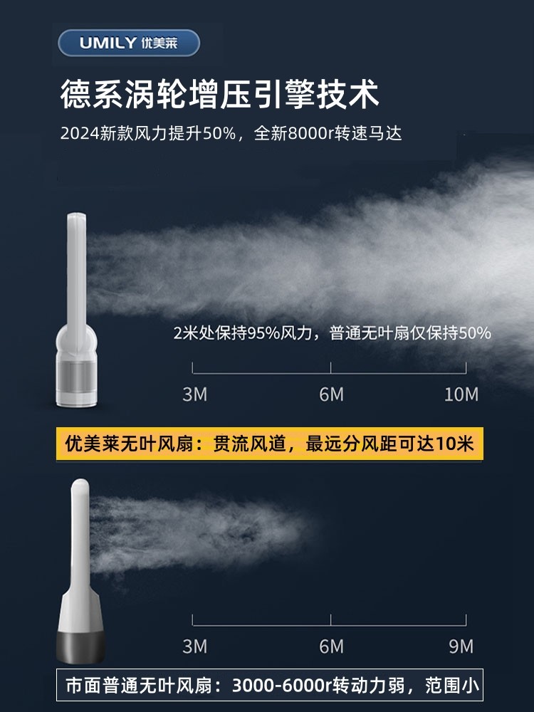 2025 New Bladeless Fan for Home Use, Floor-Standing Silent Electric Fan, Vertical Cooling and Heating Dual-Use Air Purification Circulation Fan