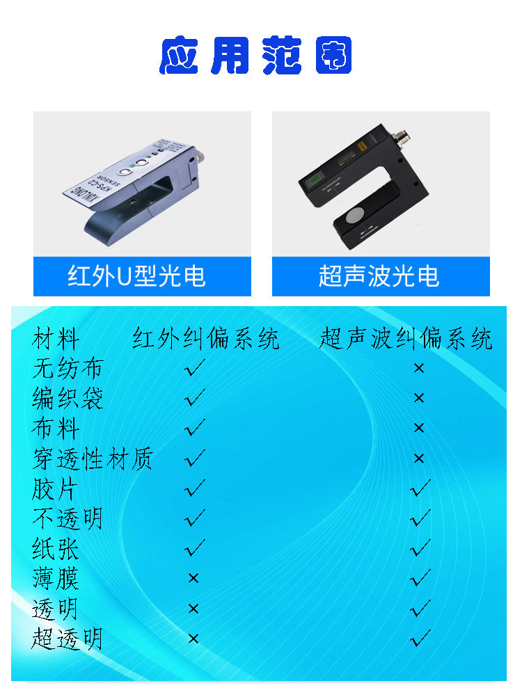 EPC-KD12 Ultrasonic Correction Controller Synchronous Motor Brake Follow Side Li