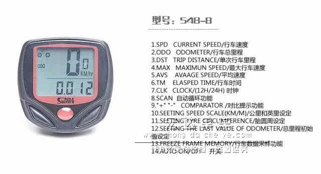 Tableau de bord vélo - Ref 2432968 Image 4