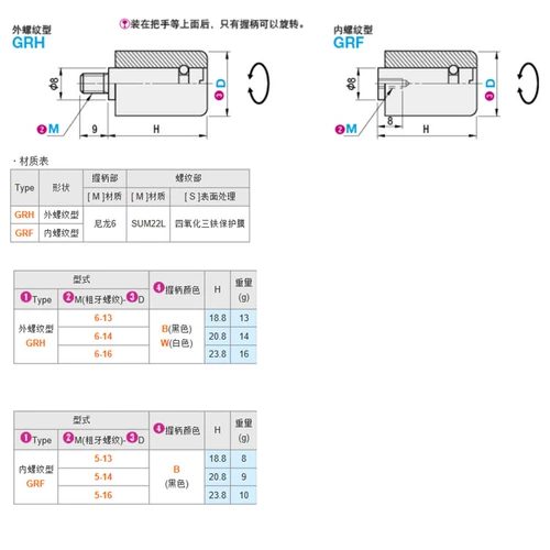 Замена Misimi GRF5-13/14/16-B GRH6-13/14/16-B-W Маленькая ручка вращения