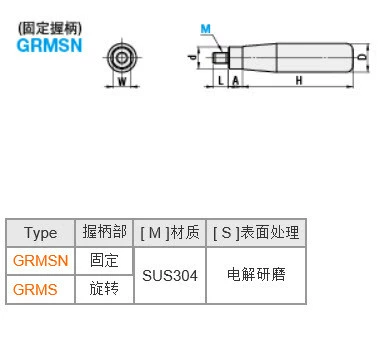 [Профессиональная замена] hisimi GRMS/GRMSN5/6/8/10 Стистой сталь из нержавеющей стали.