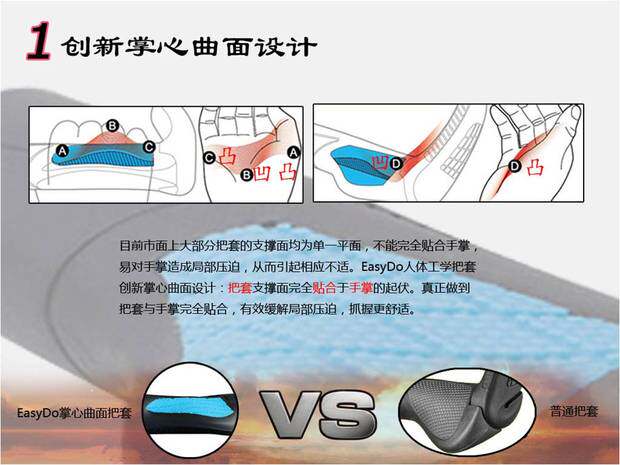 Poignées de vélo EASYDO - Ref 2351864 Image 5