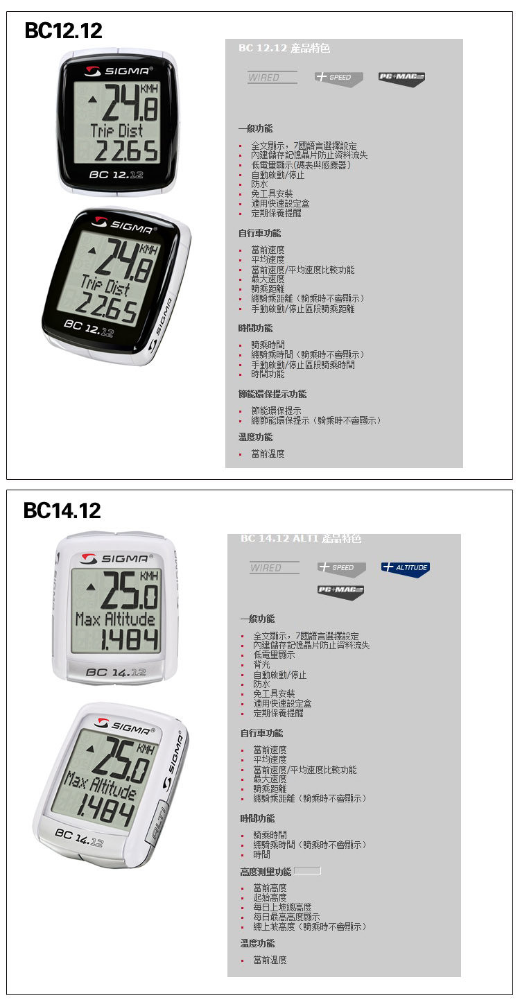 Tableau de bord vélo - Ref 2424024 Image 10