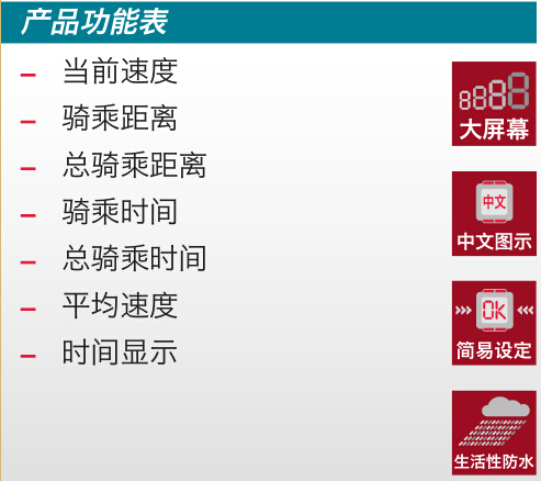 Tableau de bord vélo SIGMA SPORT - Ref 2422244 Image 9