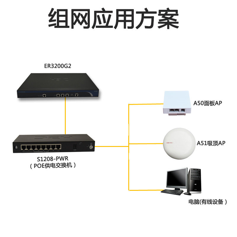 h3c huasan er3200g2 full gigabit enterprise gateway router supports vpn multi-wan port with machine 150