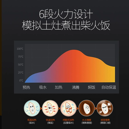 Треугольник, маленькая умная рисоварка для домашнего использования, универсальный съёмный вкладыш