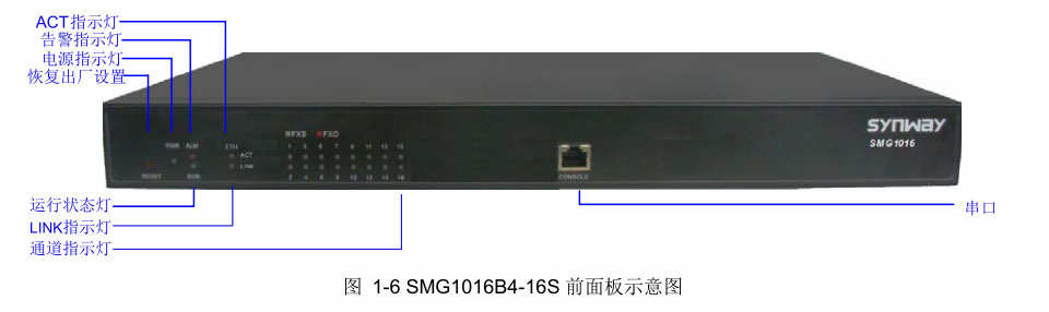 synway three-way analog gateway SMG1016D series 16S 16O 8S8O hybrid port agent gateway