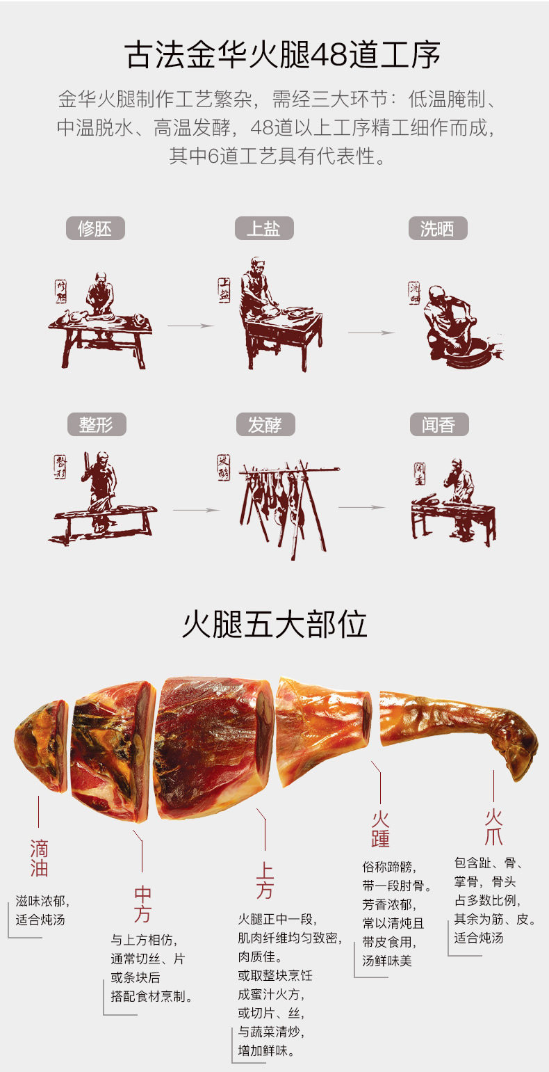 金华火腿上市企业 金字 上方/中方火腿切块 288g 图10