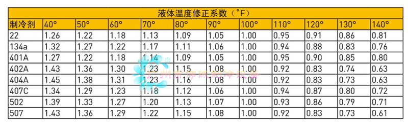 Клапан 原装全新sporlan斯波兰电磁阀xrn-3 x系列快开电磁阀快速周期循环