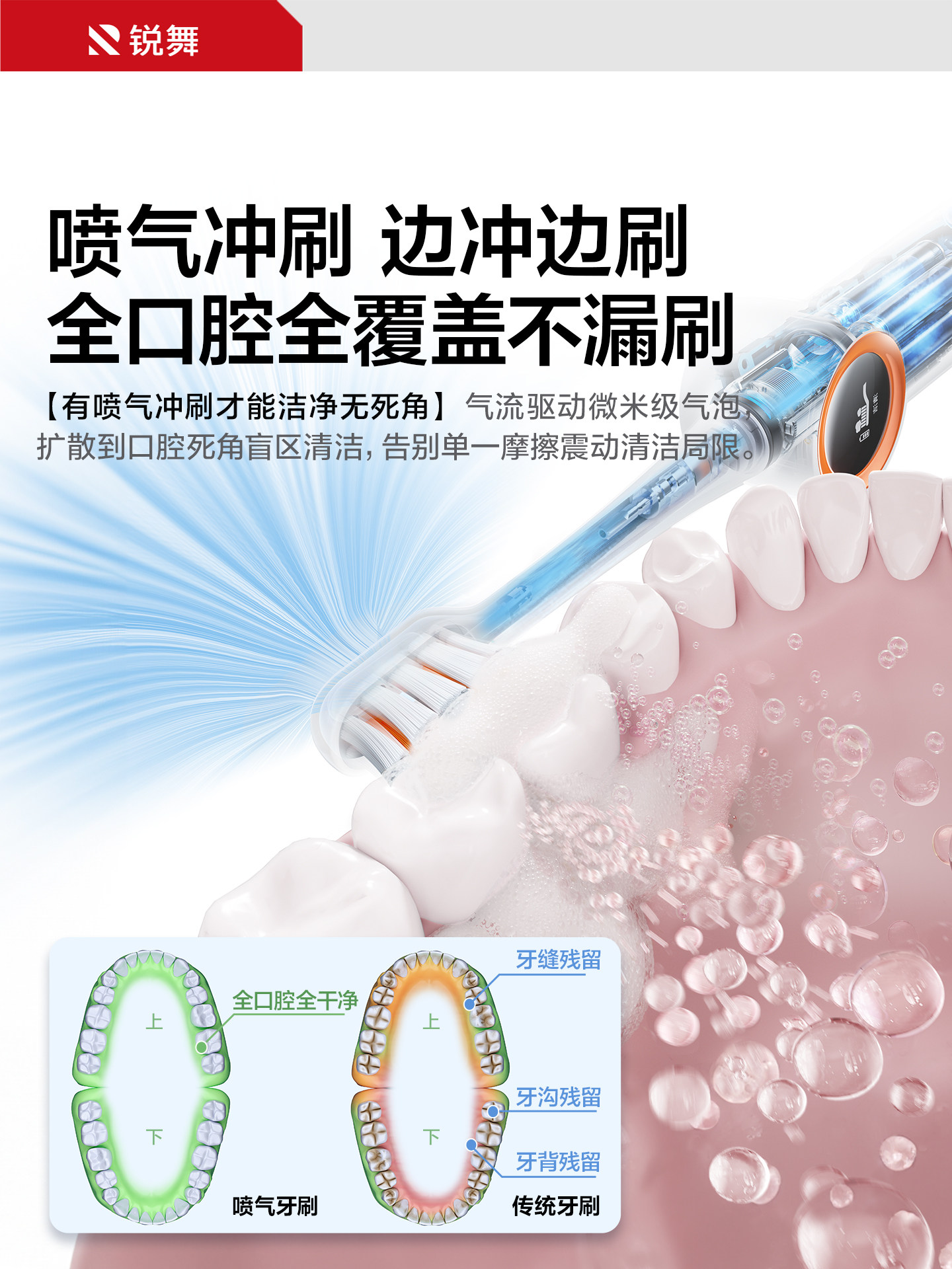 Ruiwu Jet Electric Toothbrush for Adults, Soft Bristles, Unisex, 2025 New Model, Automatic Sonic Bubble, Couple Gift, Vibrating Brush