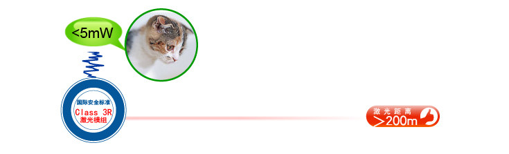 Telecommande - pointeur laser - Ref 384700 Image 32