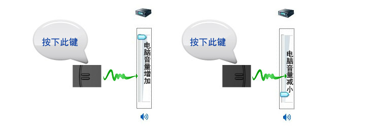 Telecommande - pointeur laser - Ref 384700 Image 30