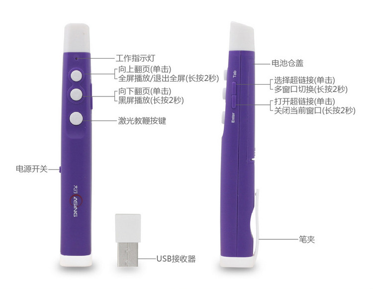 Telecommande - pointeur laser - Ref 384419 Image 19