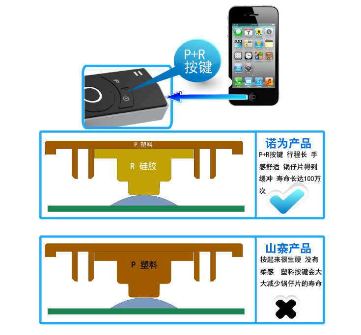 Telecommande - pointeur laser - Ref 384700 Image 26