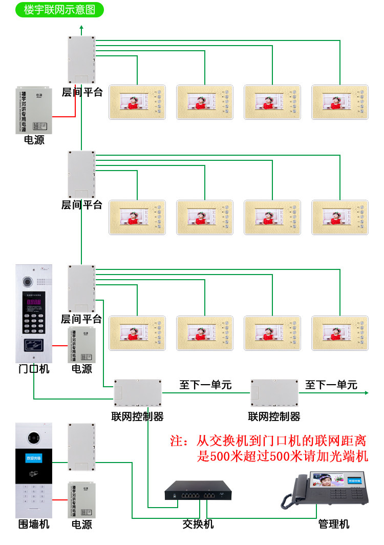 Видео домофон yizhuo 楼宇对讲 彩色可视对讲室内分机  视频门铃门禁机 质保2年
