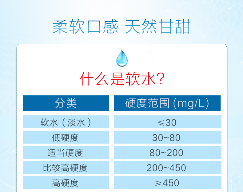 农心 白山水 长白山活火山矿泉水 2L*12瓶 图6