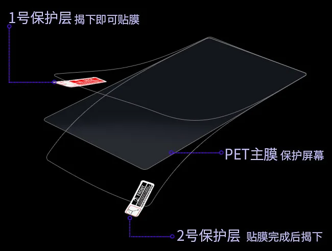 Установленная защитная пленка для экрана автомобиля Huawei Smart Selection DDPAI S50, защитная матовая пленка с высоким разрешением, с антибликовым покрытием, антиотпечатками, антицарапящая, защитная пленка от синего света