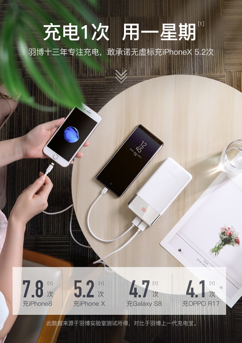 Yu Bo điện thoại di động sạc kho báu 20.000 mA 20000 Phổ 8x điện thoại di động phù hợp với Apple iPhone OPPO Huawei vinh quang kê vivo Security Intelligence mỏng nhanh phí - Ngân hàng điện thoại di động sạc dự phòng romoss