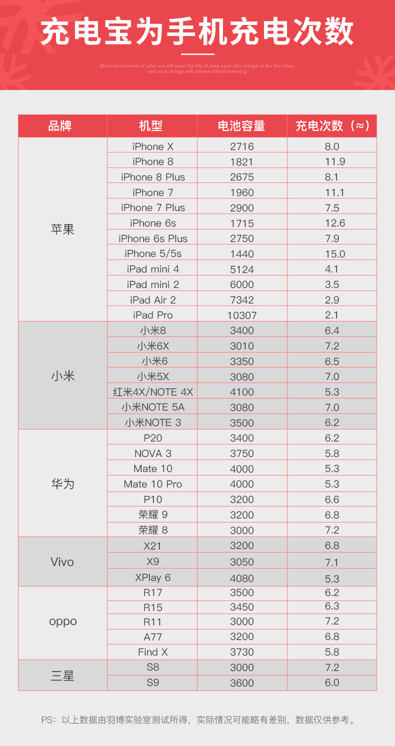 Yu rộng công suất 30.000 mA điện thoại di động điện thoại di động tablet sạc phổ kho báu Apple iPhone áp dụng Huawei vinh quang kê OPPO vivo Samsung 8x nhanh phí điện thoại di động - Ngân hàng điện thoại di động sạc dự phòng topk 10000mah